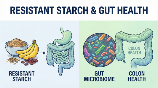 The Impact of Resistant Starch on the Gut Microbiome and Colon Health