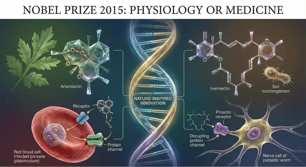 Nobel 2015: Innovation From Nature in Biology and Medicine